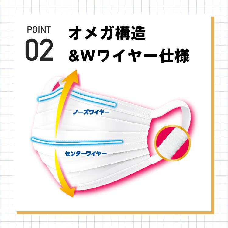 Amazon.co.jp: [リブふわ] 6箱（390枚） ダブルワイヤー マスク 小さめ